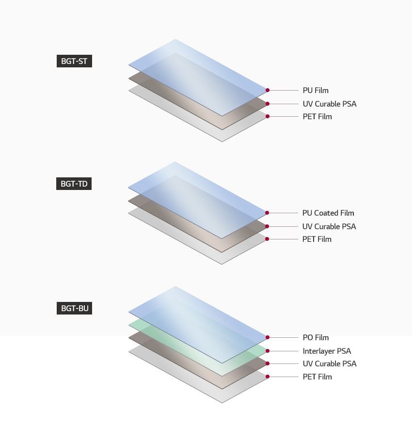 BGT-ST : PU FilmUV, Curable PSA, PET Film BGT Wafer Backside Grinding Tape LG Chem 첨단소재